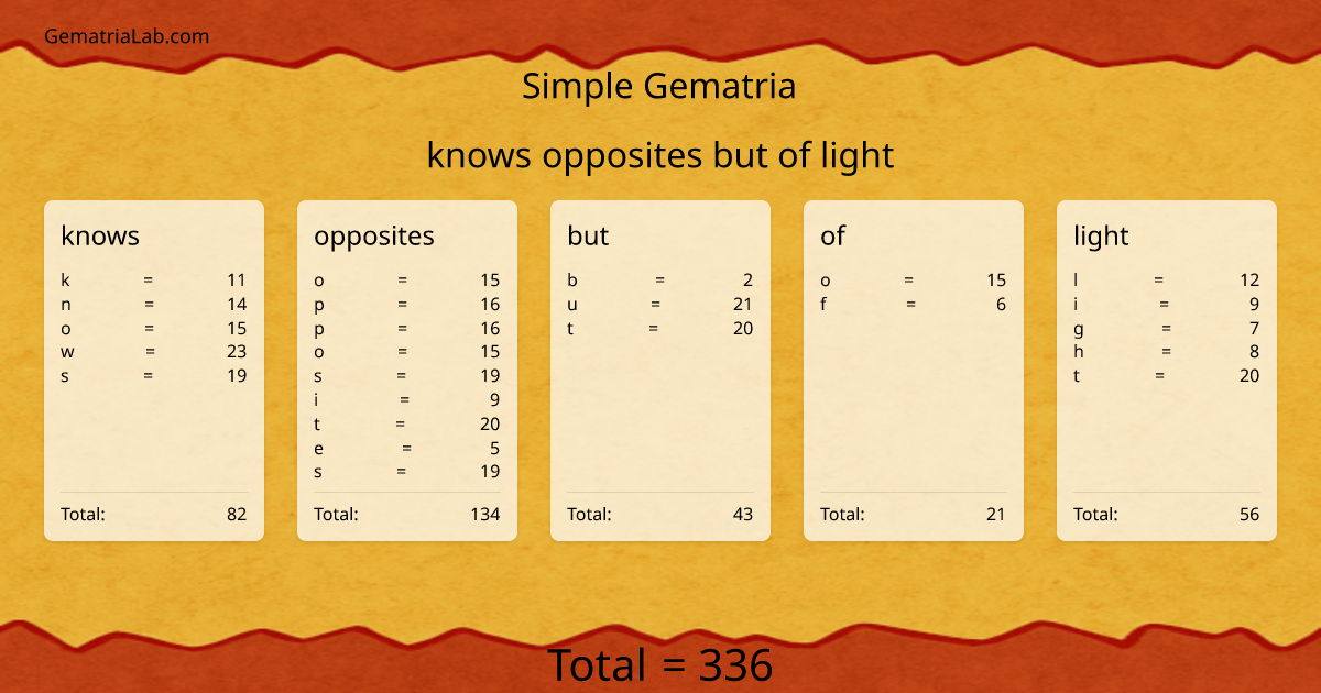 knows opposites but of light in simple Gematria
